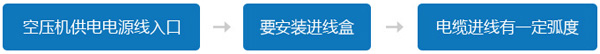 空压机供电安装