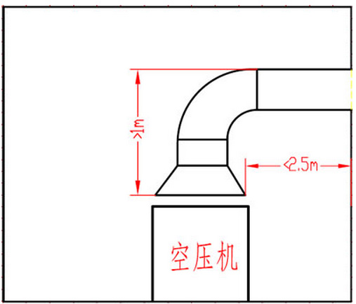 空压机通风管道