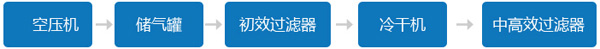 机组与空气处理设备间安装布局